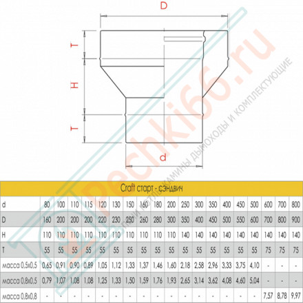 Старт сендвич (AISI-316L/0,8-AISI-304/0,5) d-150/250 (Craft-HF-50B)