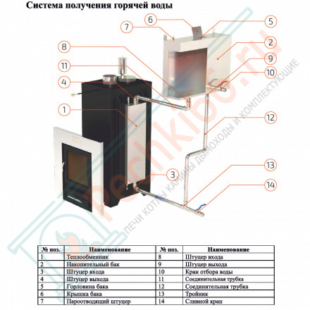Печь для бани Анапа-М2 в змеевике (ИзиСтим)