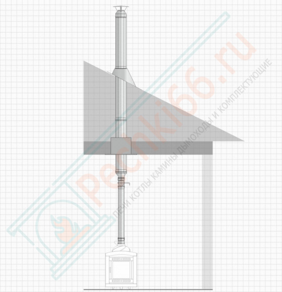 Комплект дымохода с вертикальной установкой через крышу (316-0.8) d-115 (ТиС-Промо)